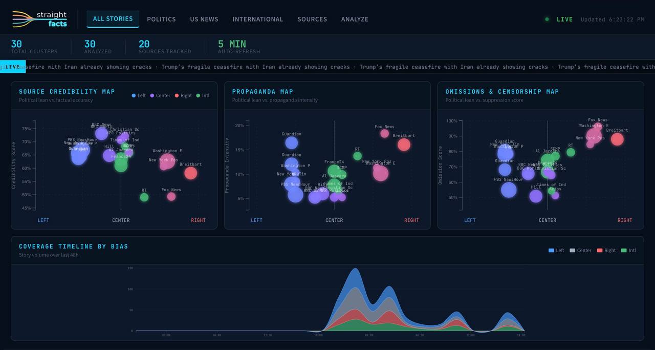 StraightFacts preview