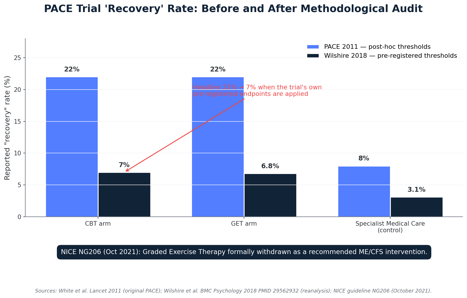 PACE recovery rate before and after Wilshire 2018 reanalysis