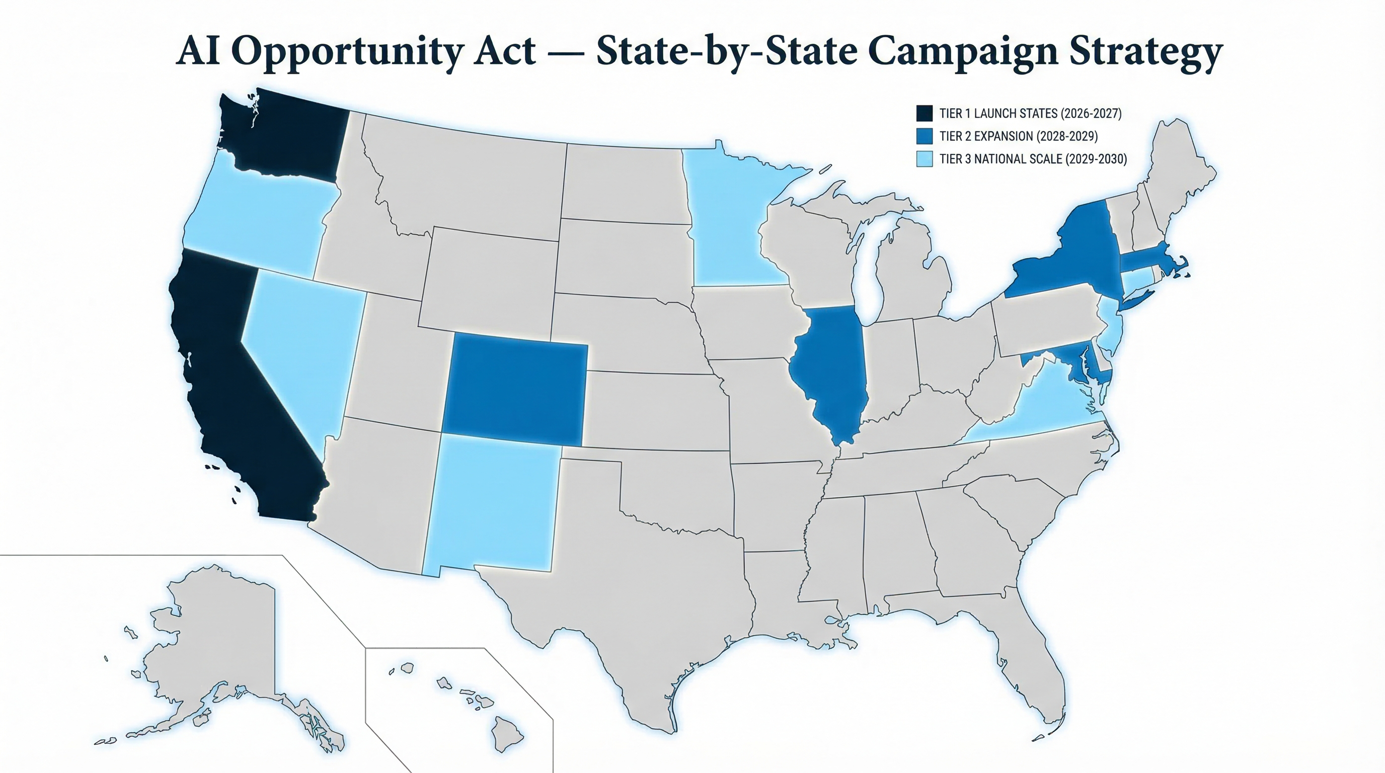Figure 10: AI Opportunity Act — State-by-State Campaign Strategy