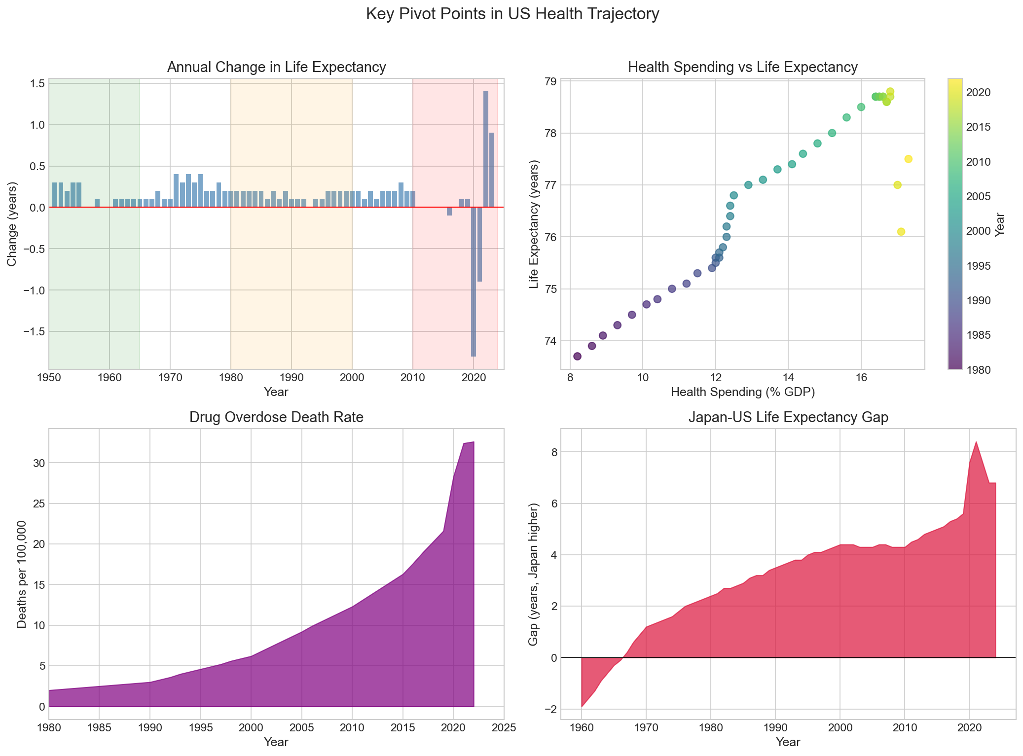 Pivot Points Analysis