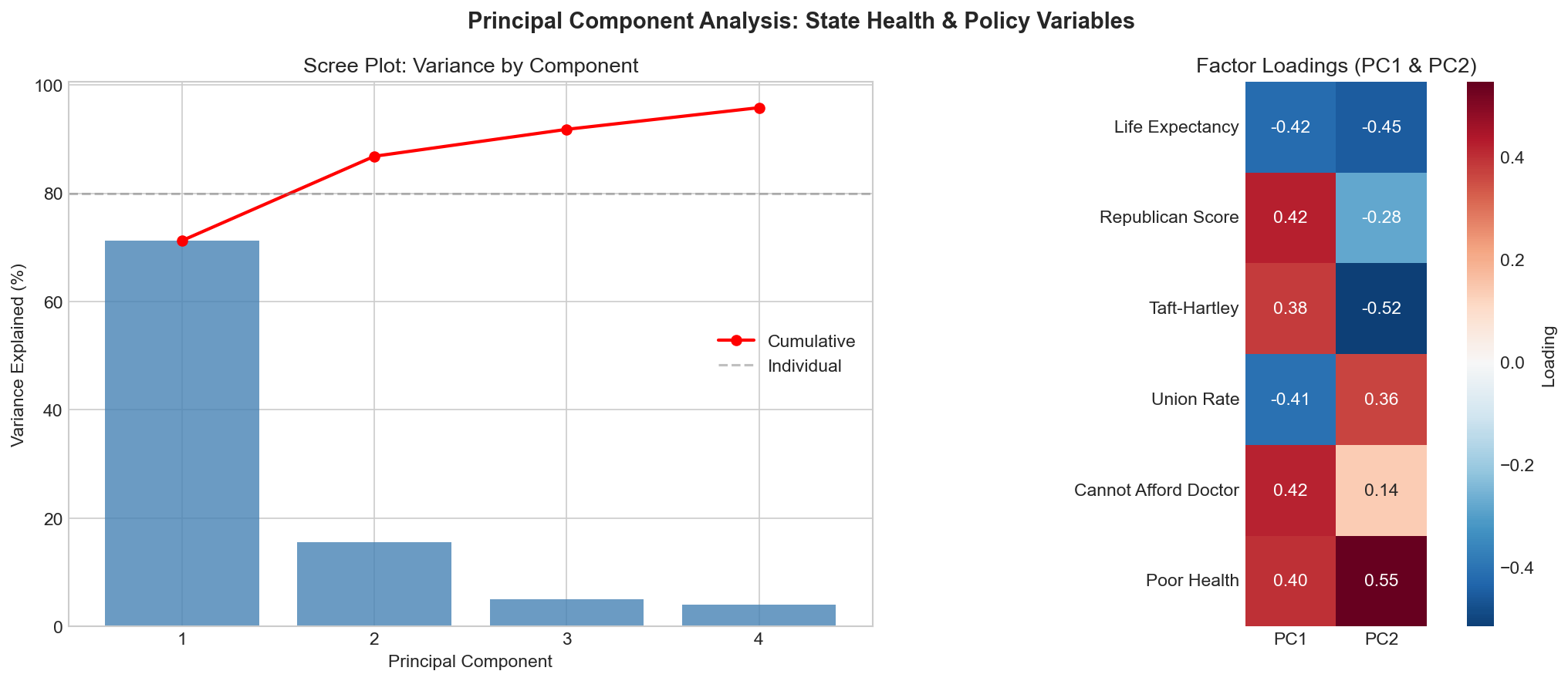 Factor Analysis