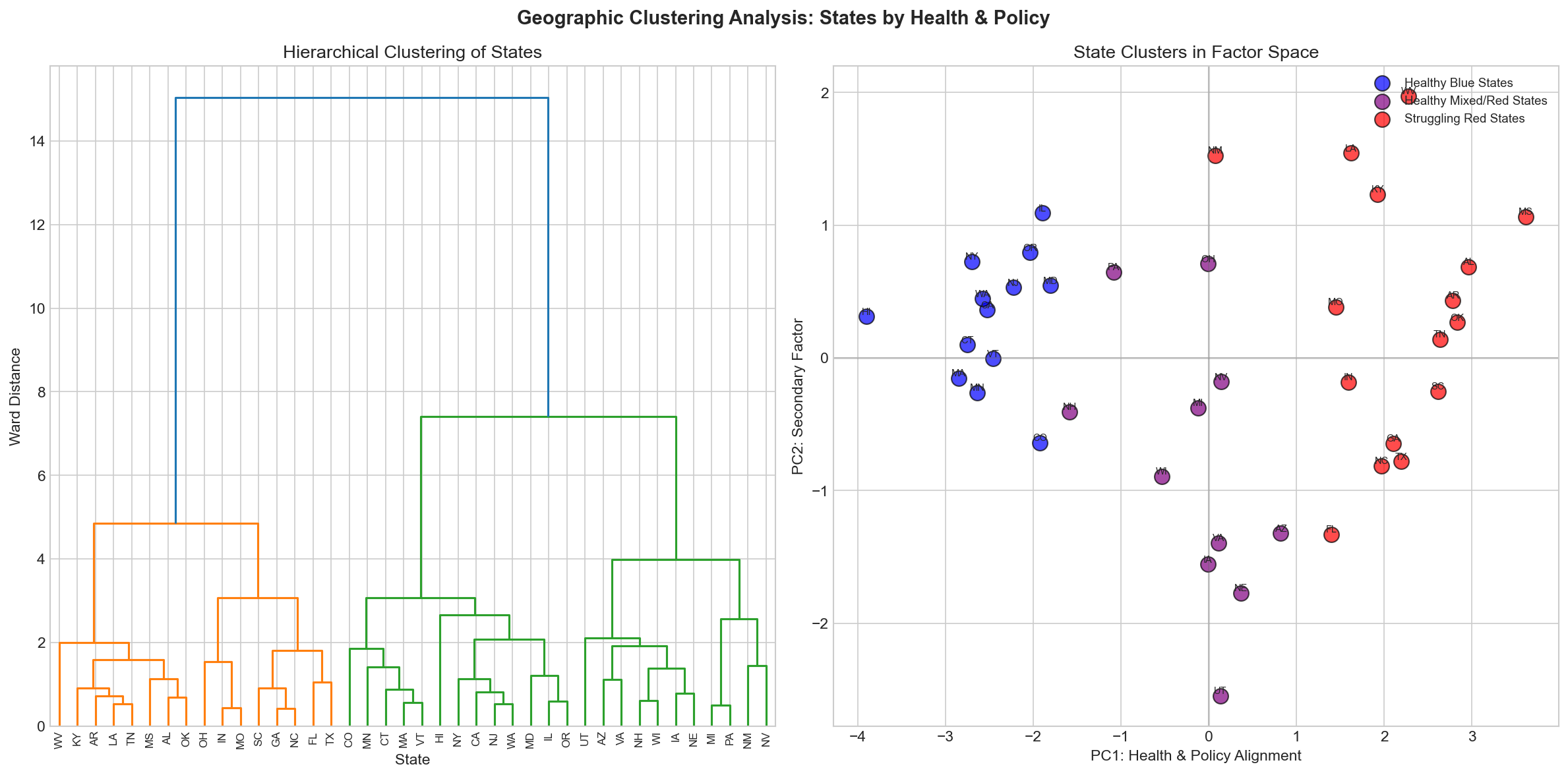 Geographic Clusters