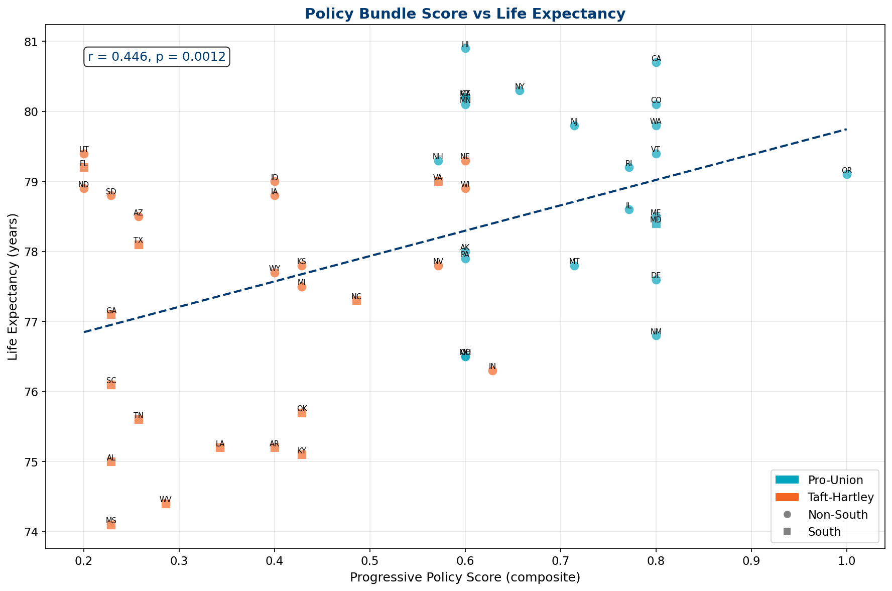 Policy Bundle Score