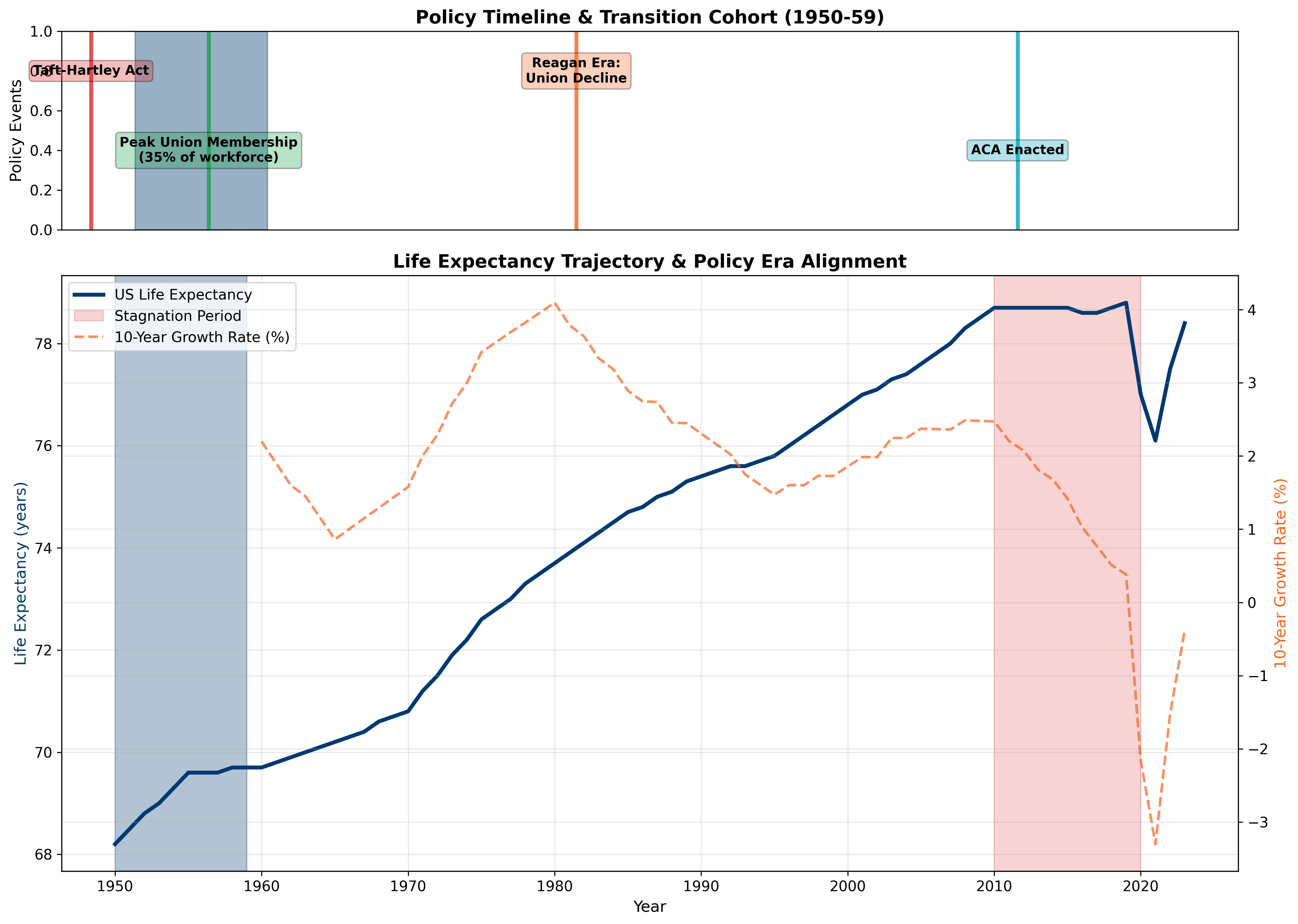 Exhibit 40: Cohort Transition Mapping to Policy Eras