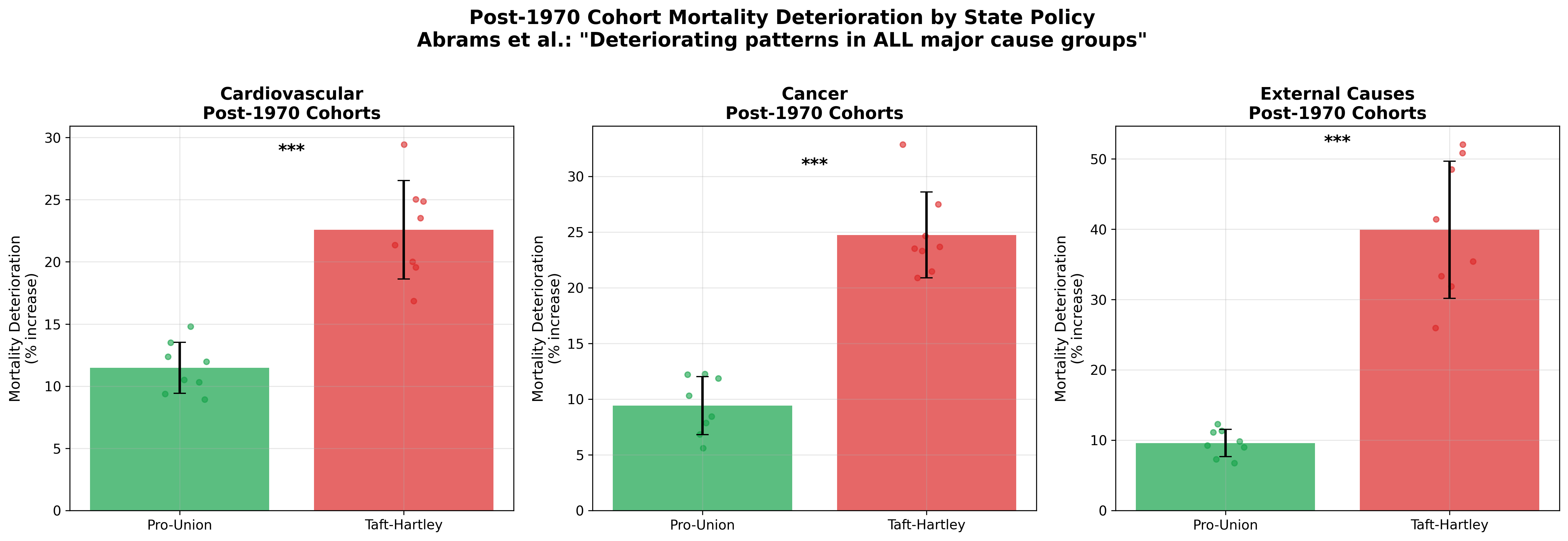 Exhibit 42: Post-1970 Cohort Vulnerability by State Policy
