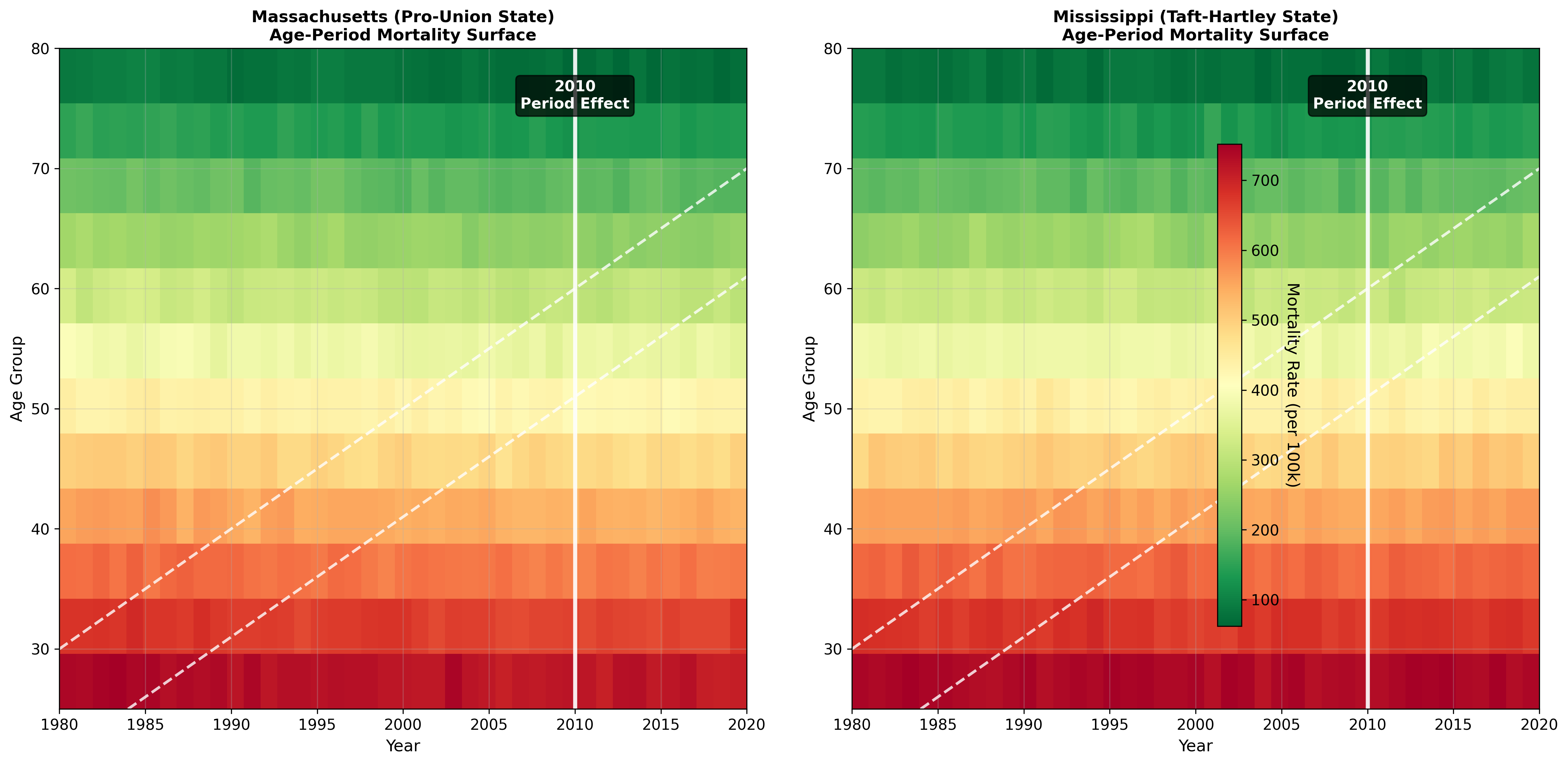 Exhibit 43: Lexis-Inspired State Comparison