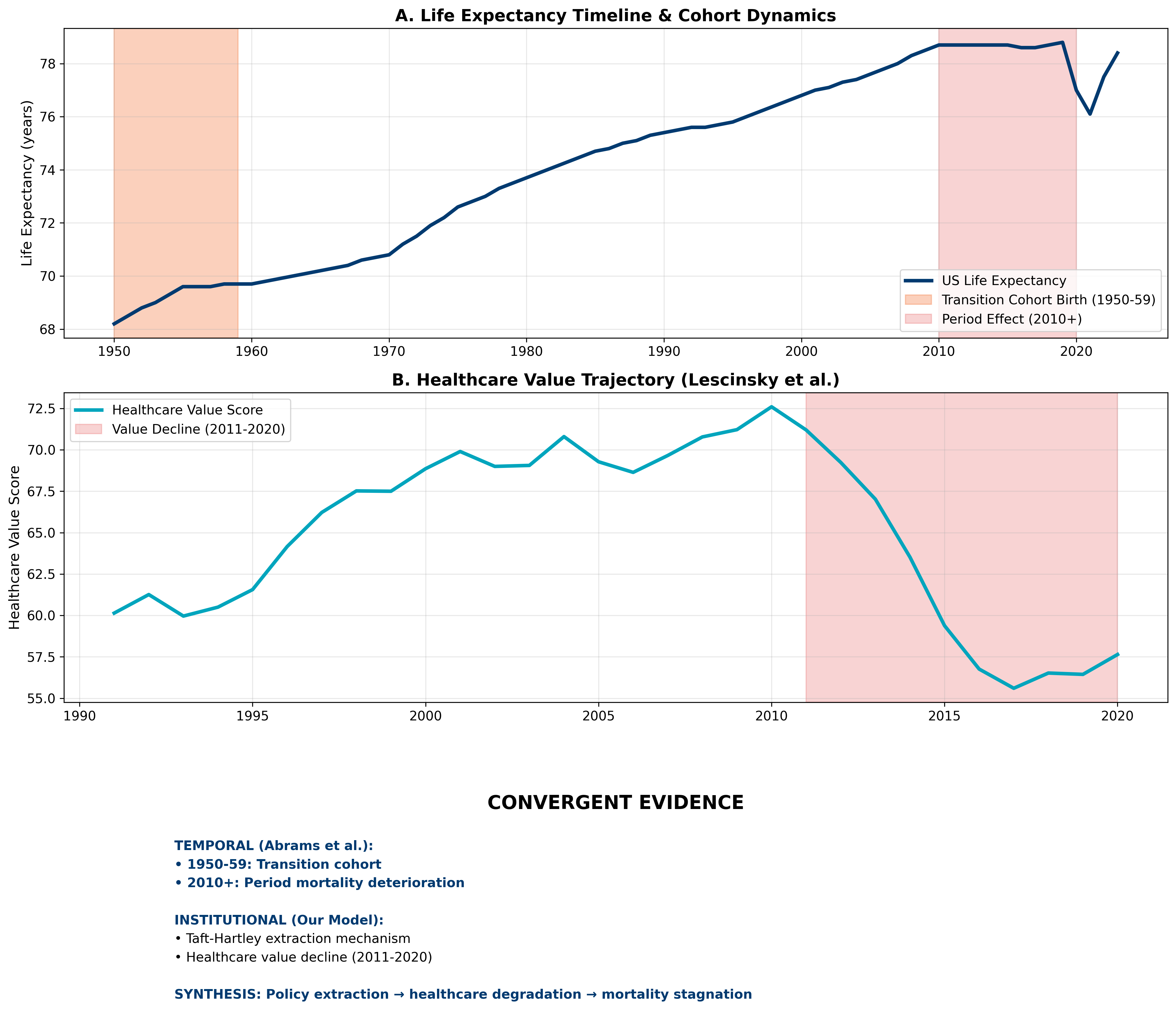 Exhibit 44: Synthesis - Cohort Dynamics and Healthcare Value