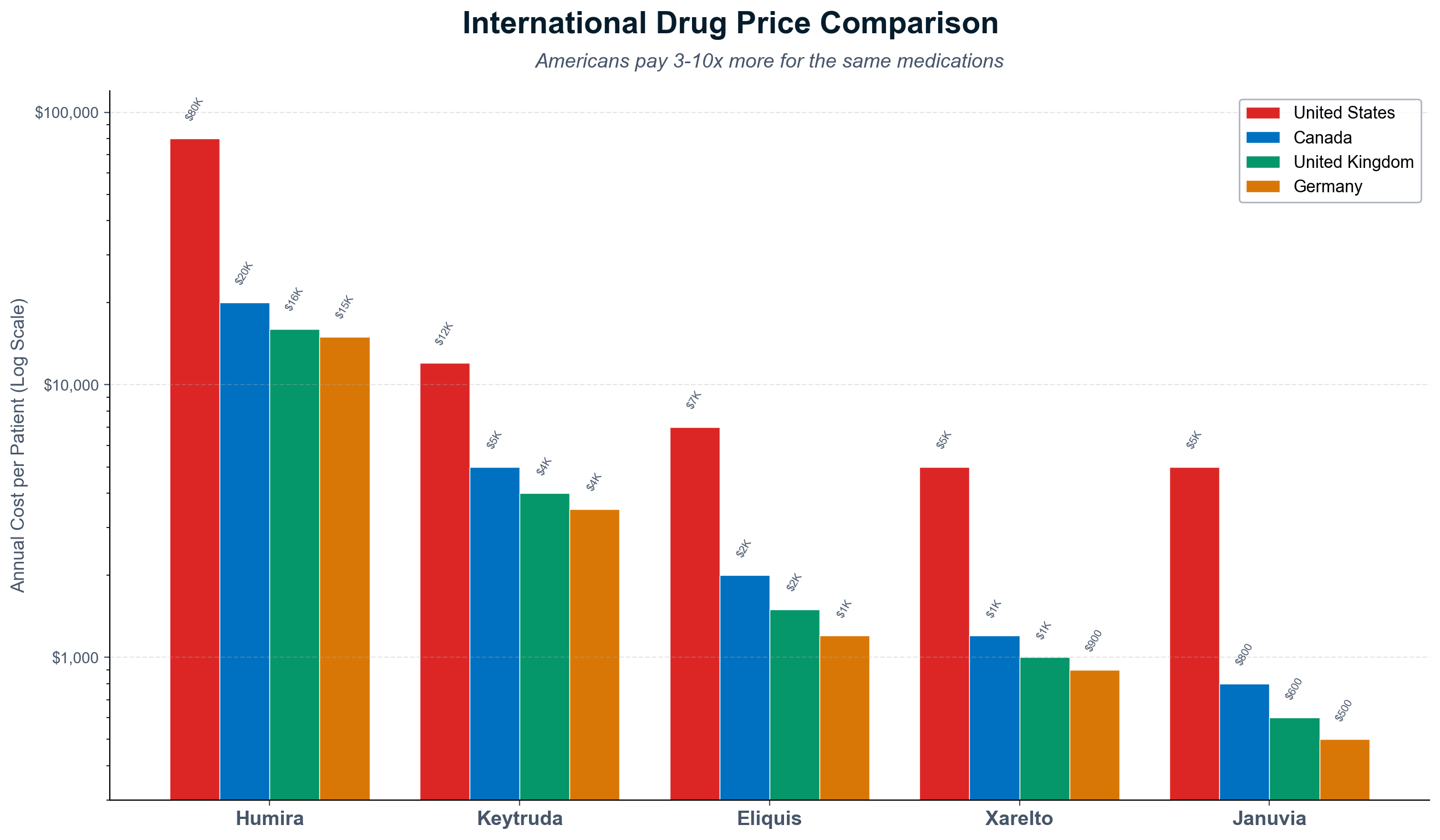 International price comparison showing Americans paying 3-5 times more for ident