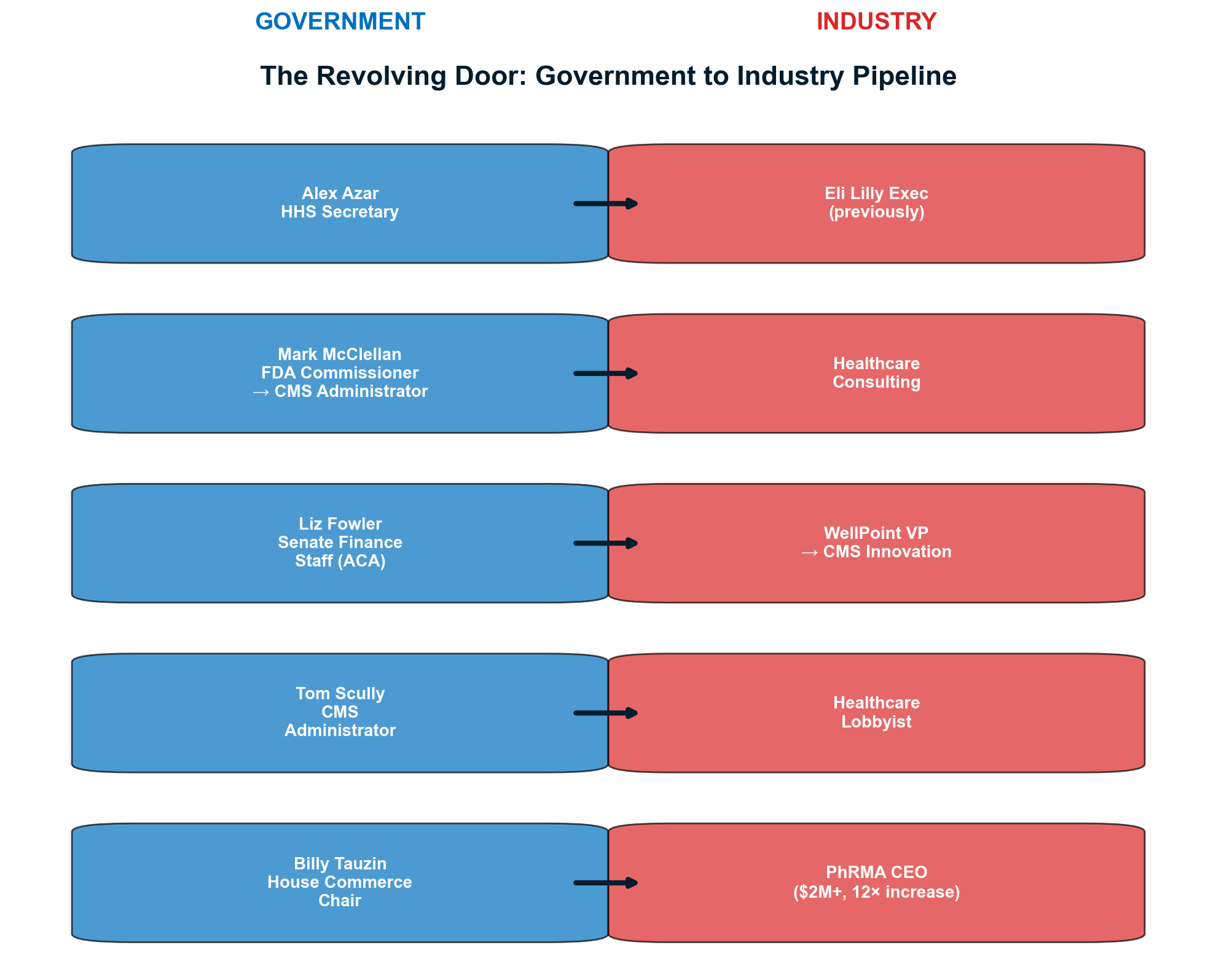 Exhibit 33: The healthcare revolving door network demonstrates systematic regula