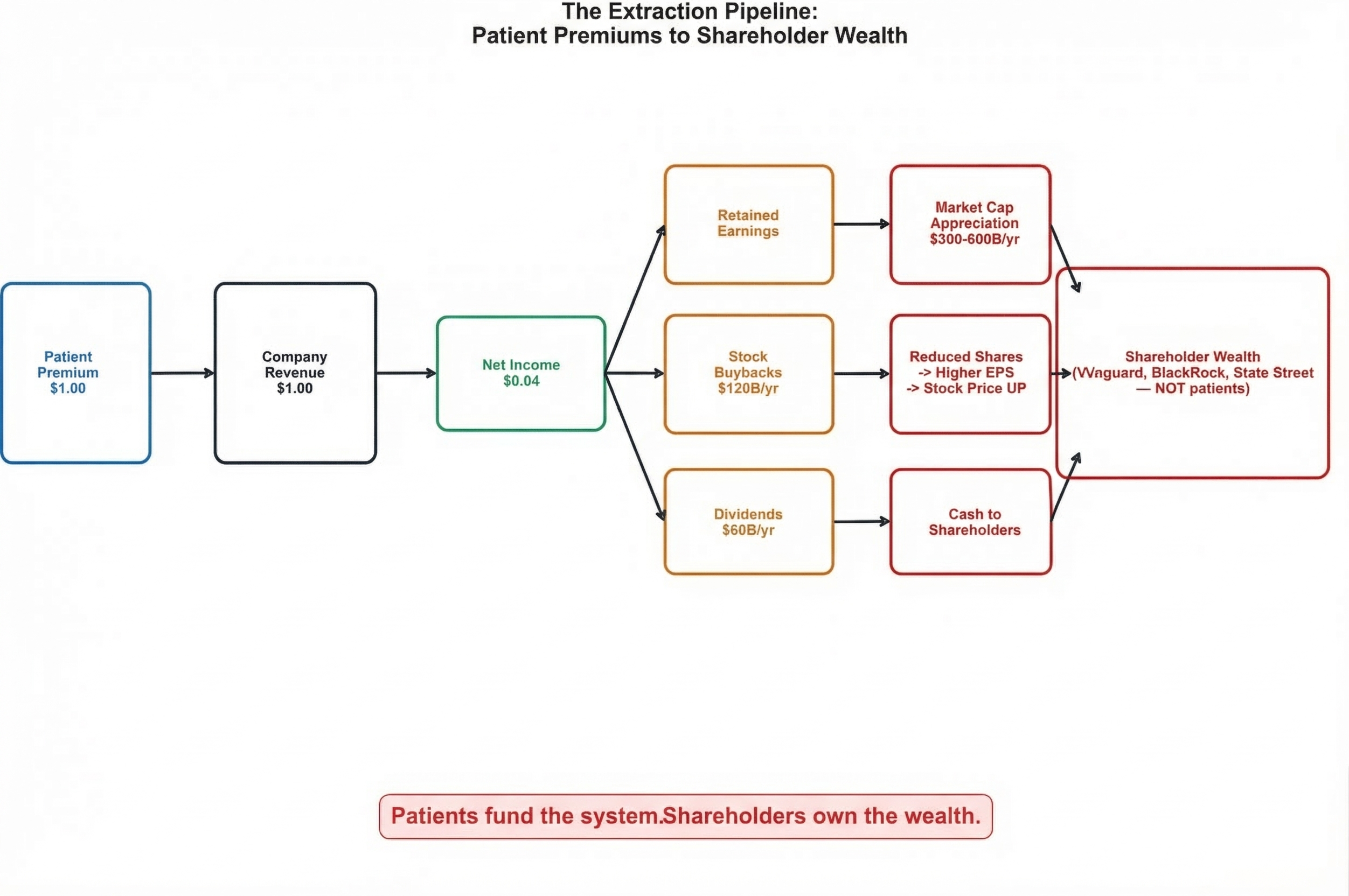 Exhibit 2: Healthcare sector value creation chain analysis showing how each indu