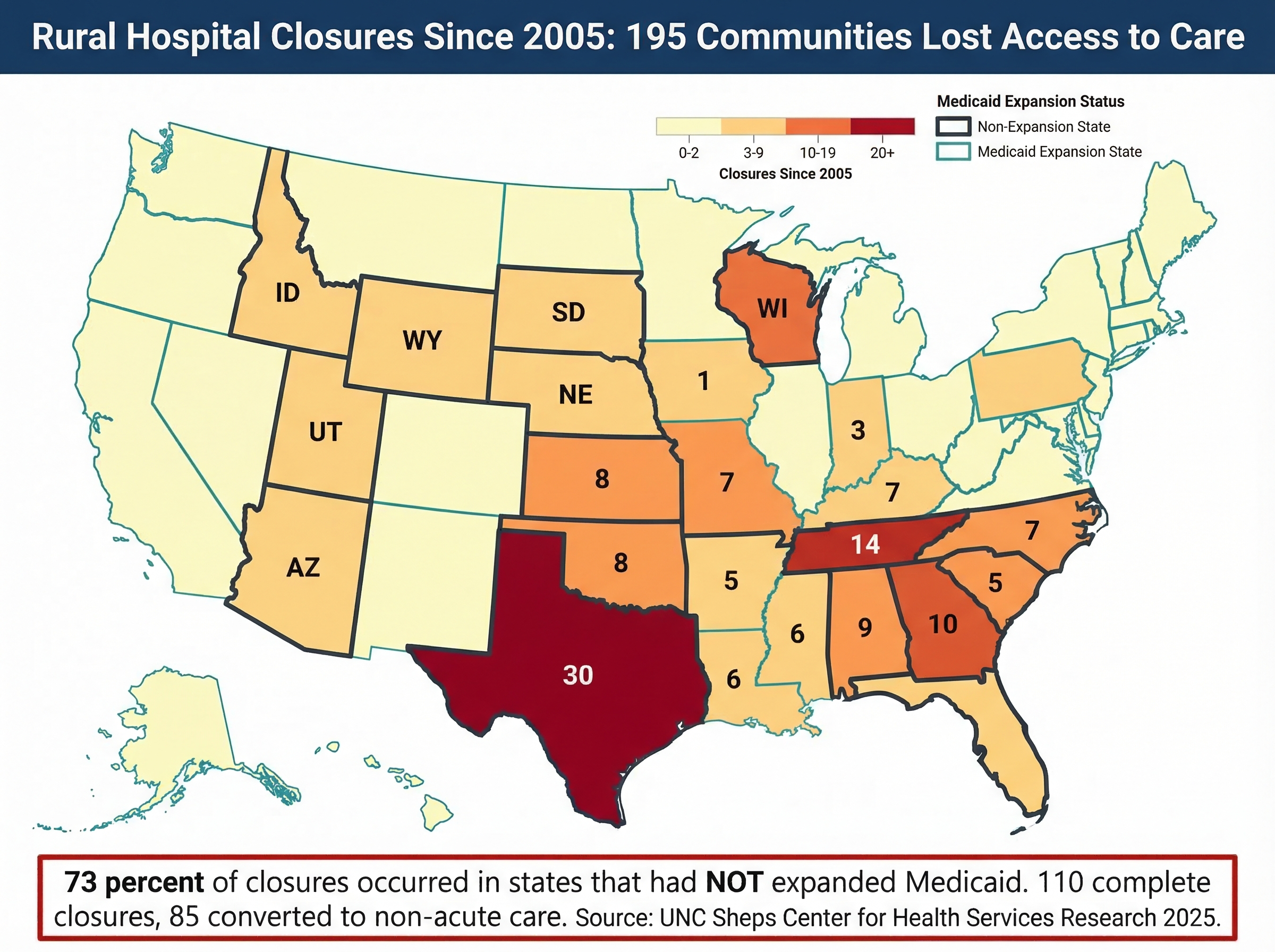 Exhibit 58: Rural Hospital Closures Since 2005 — 181 communities lost their local hospital.