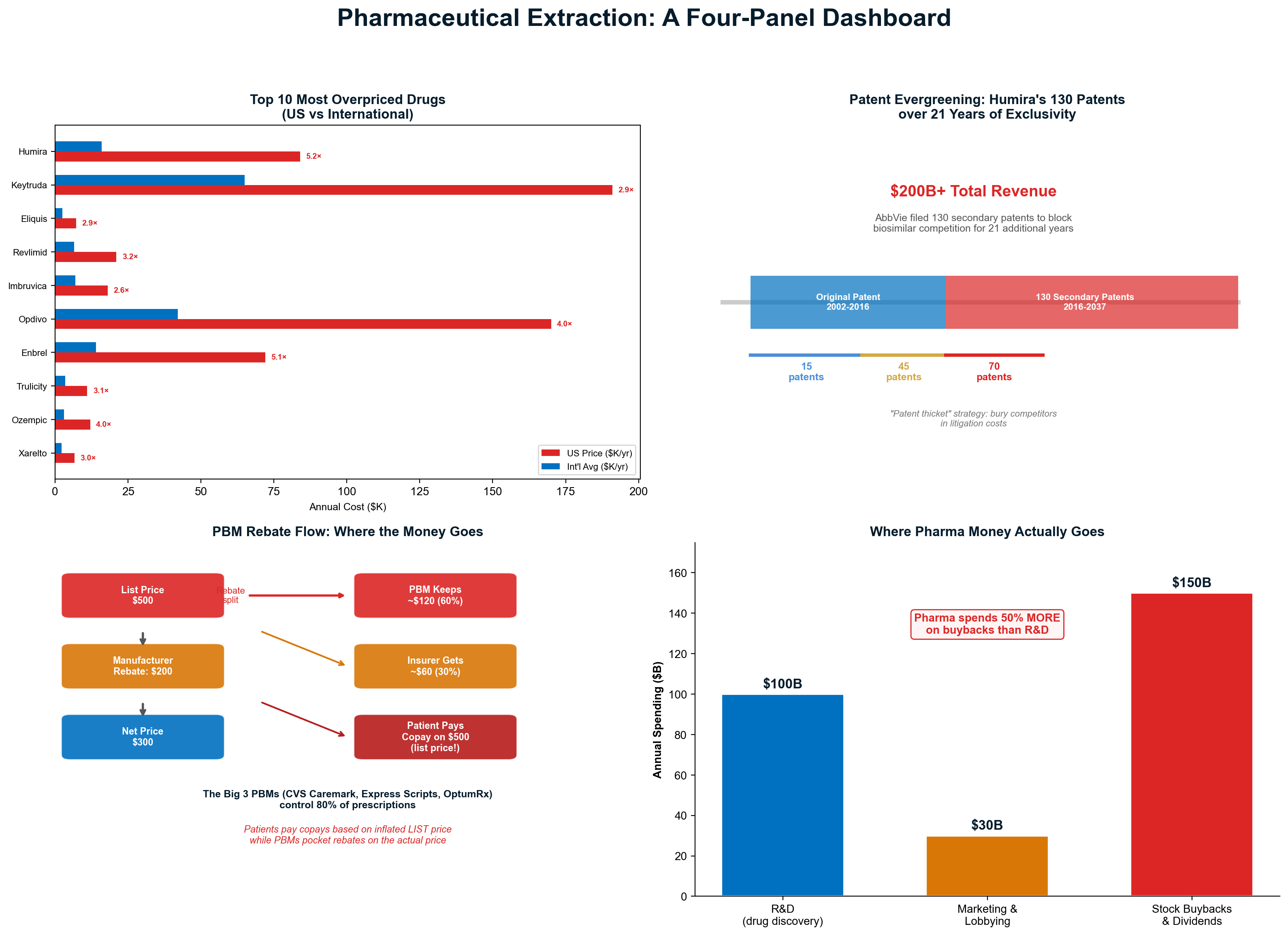 Exhibit 60: Pharmaceutical Extraction Dashboard