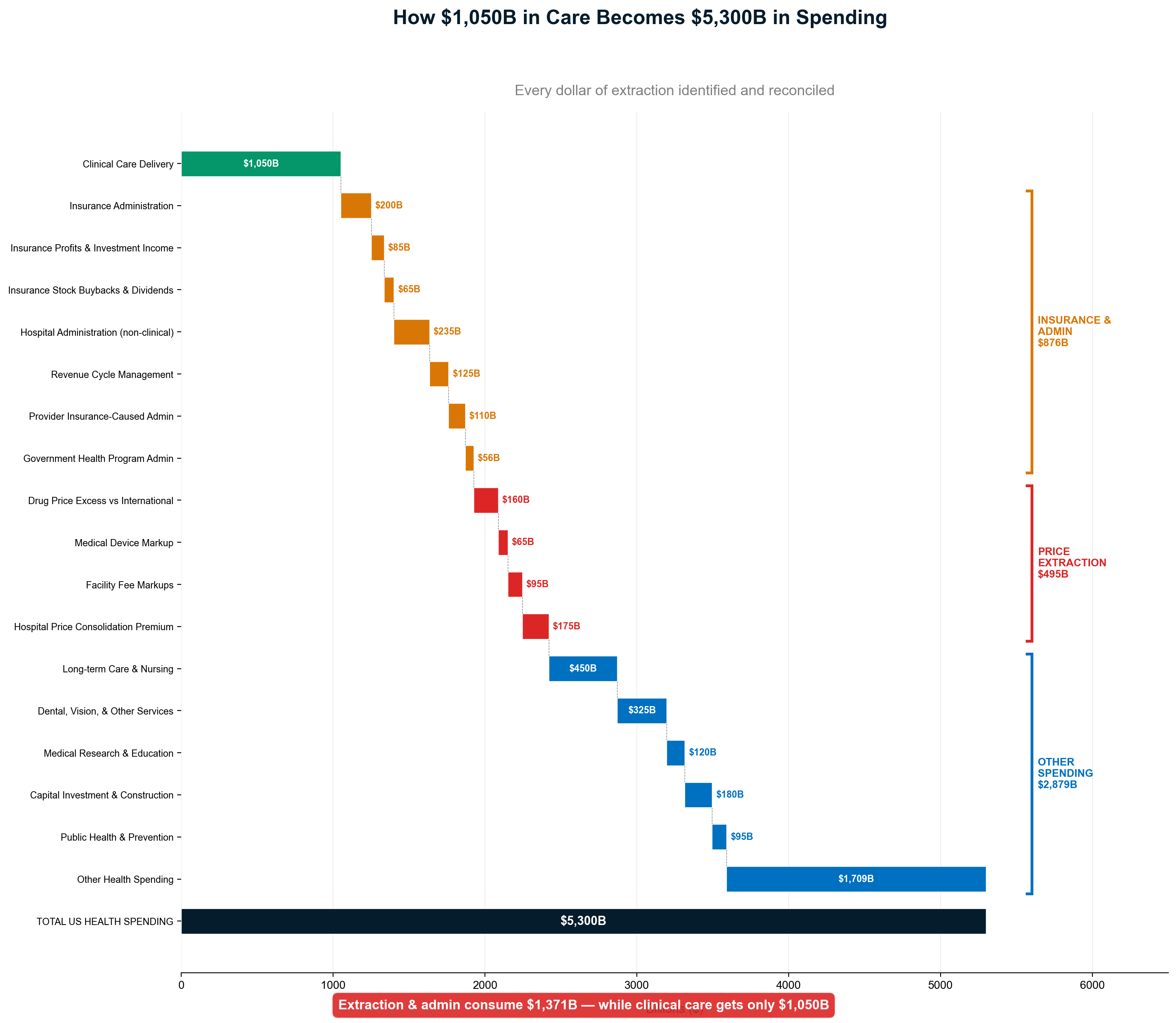 Exhibit 61: The Administrative & Extraction Waterfall