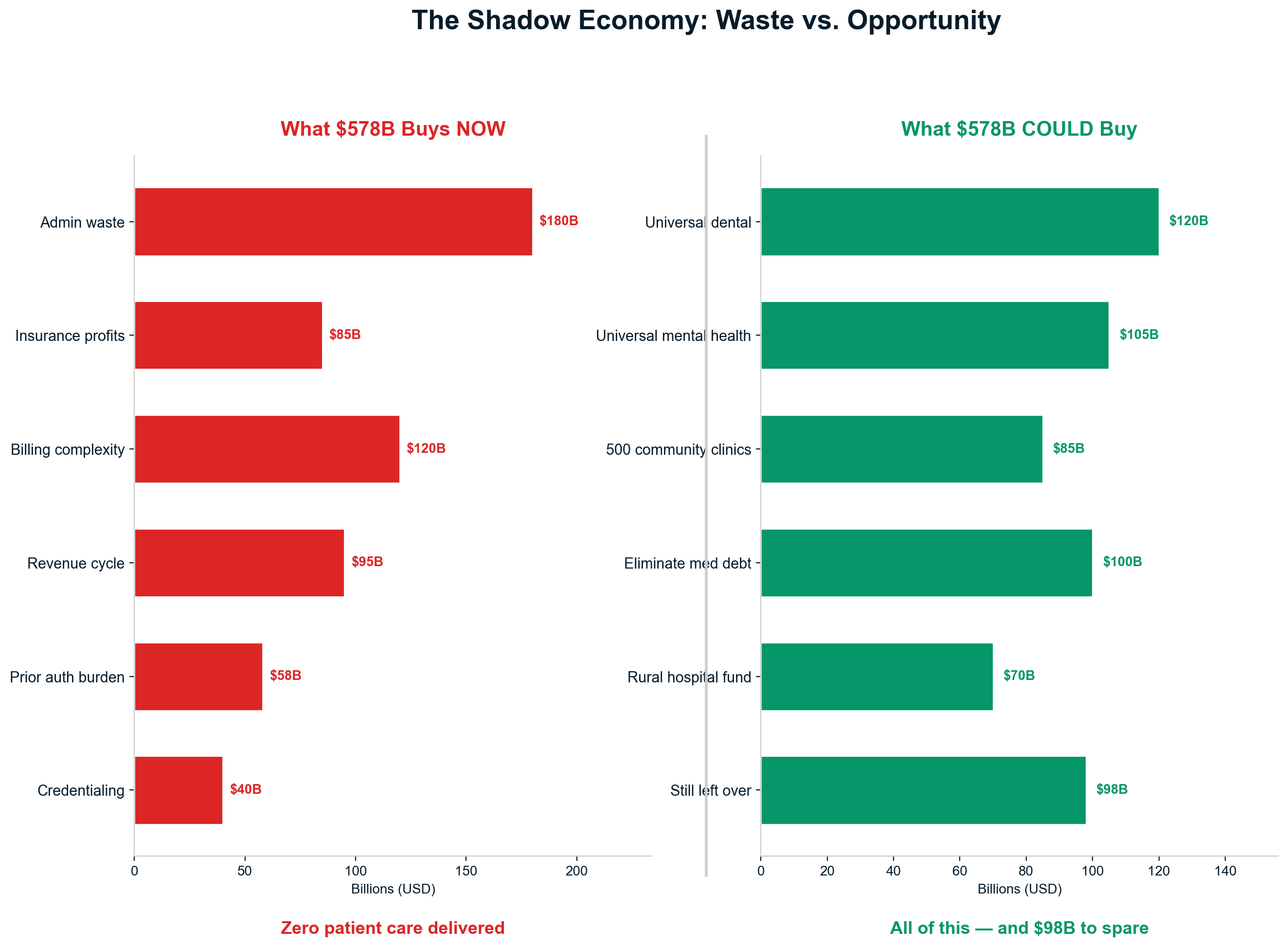 Exhibit 62: The $578 Billion Opportunity