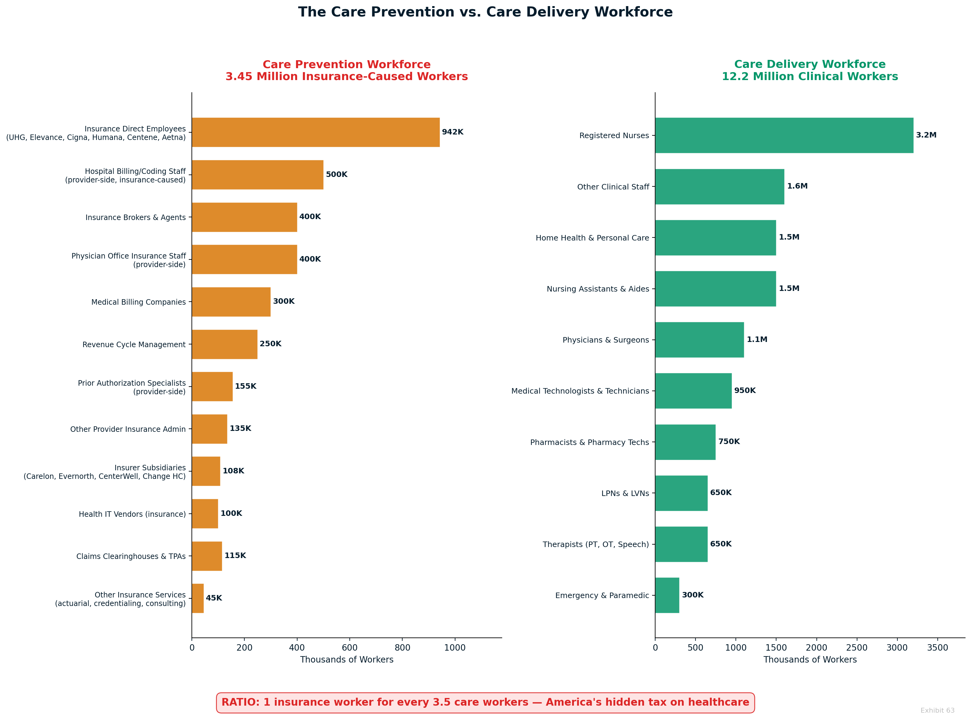 Exhibit 63: The Care Prevention Economy