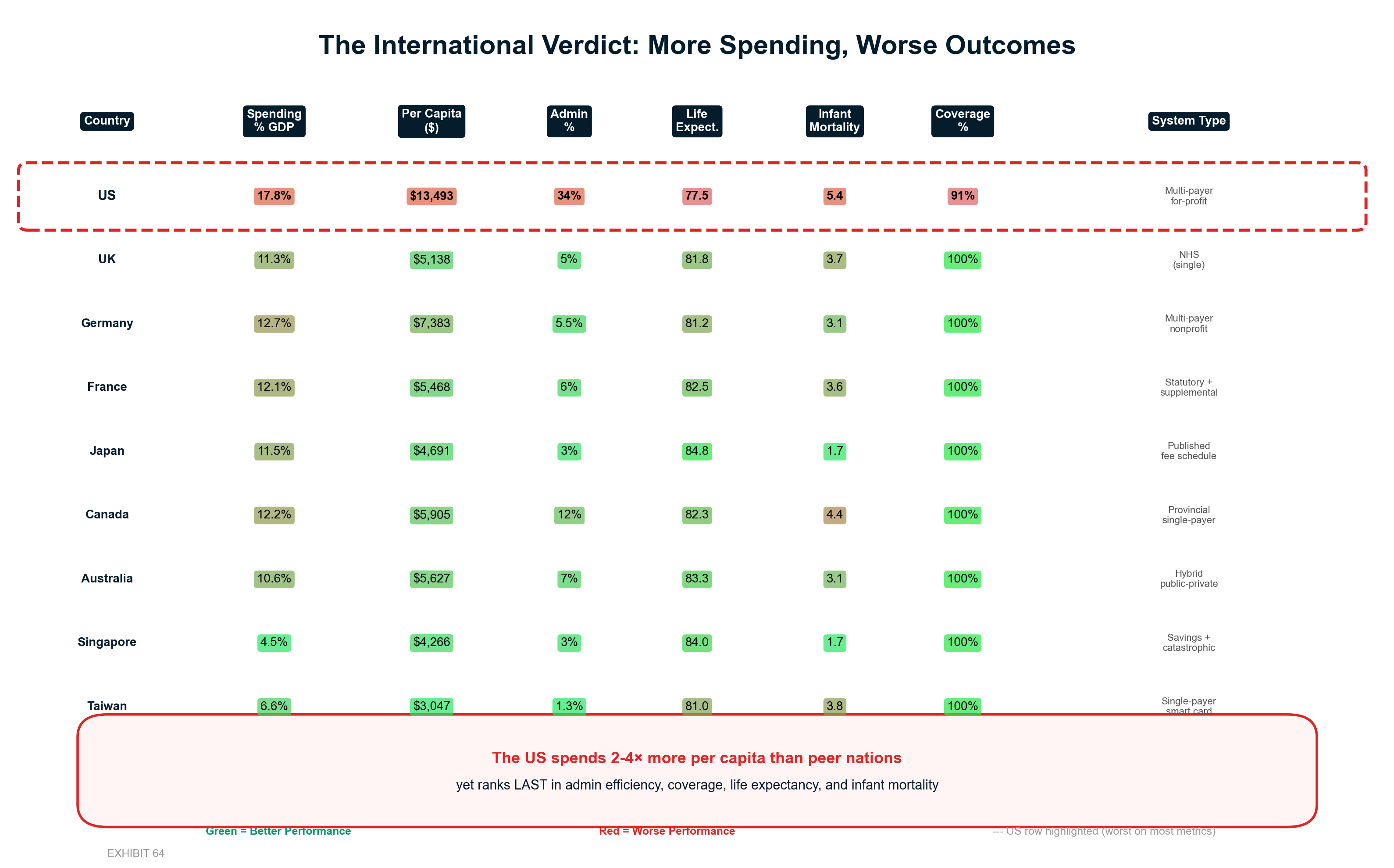 Exhibit 64: The International Verdict
