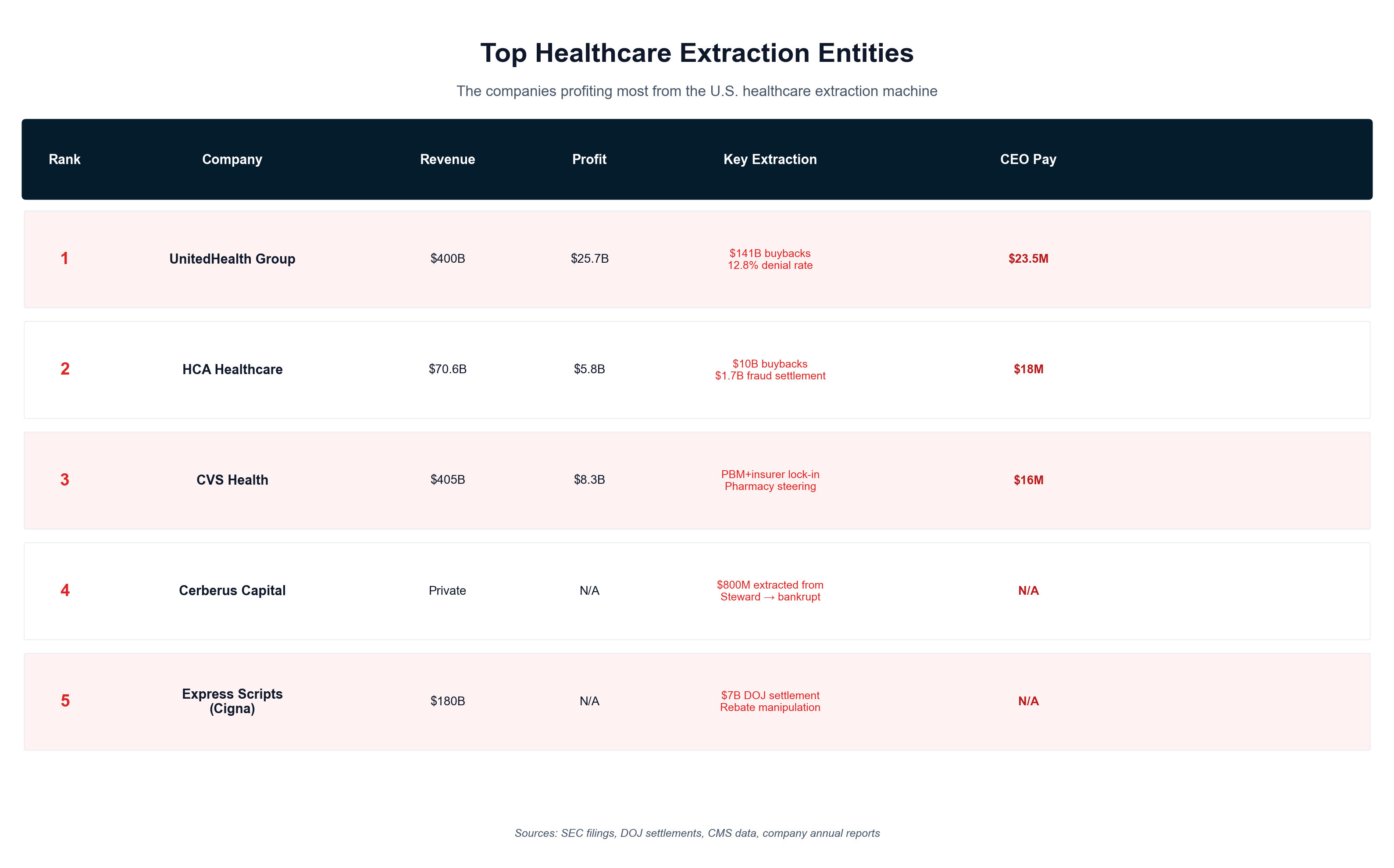 Exhibit 67: The Extraction Elite