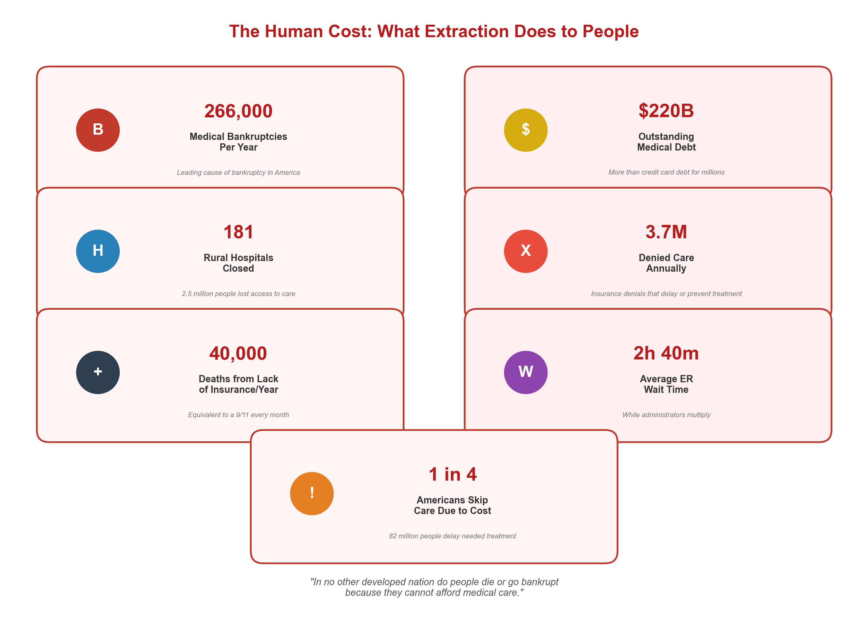 Exhibit 68: The Human Cost of Extraction