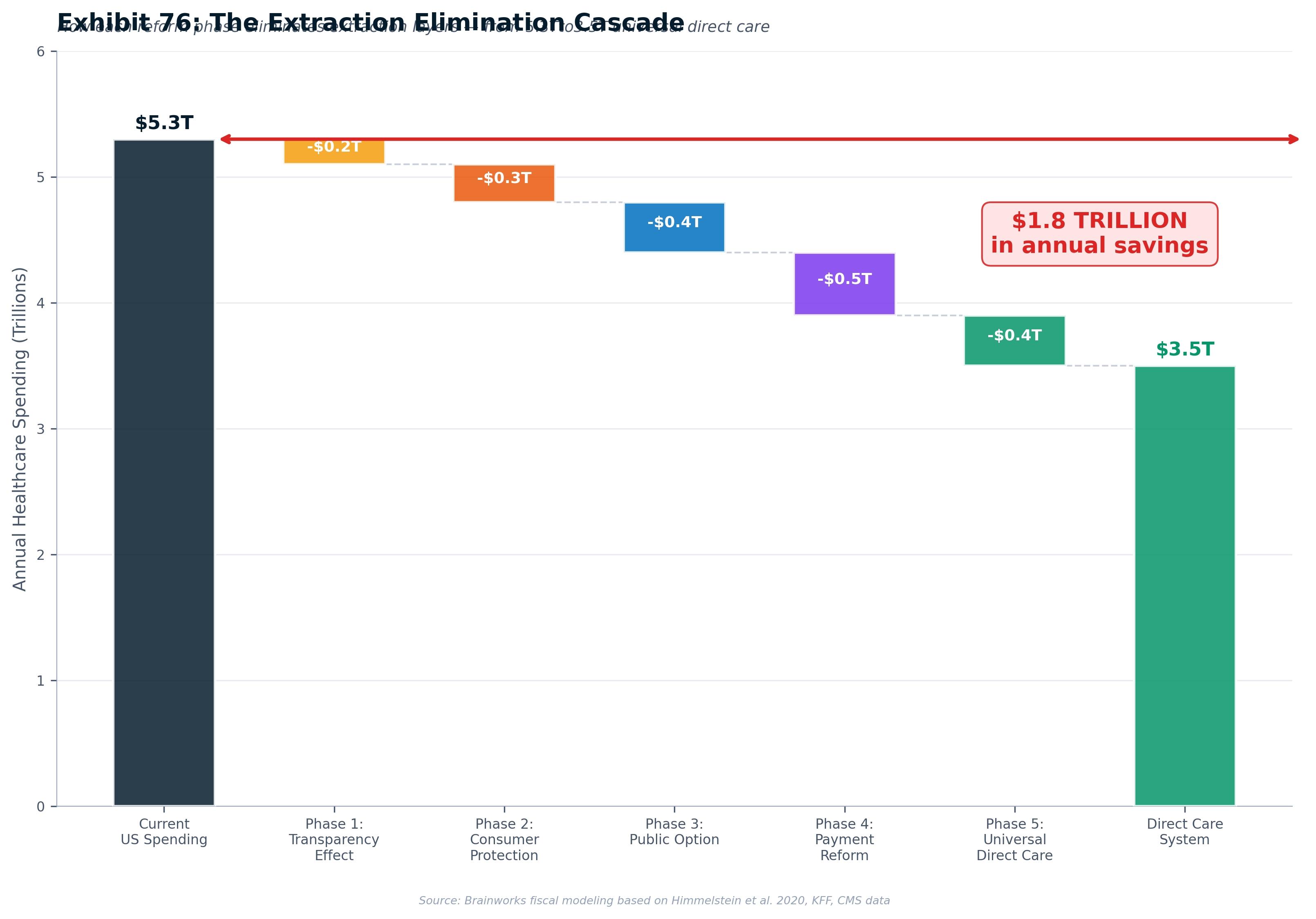 Exhibit 76: The Reform Cascade