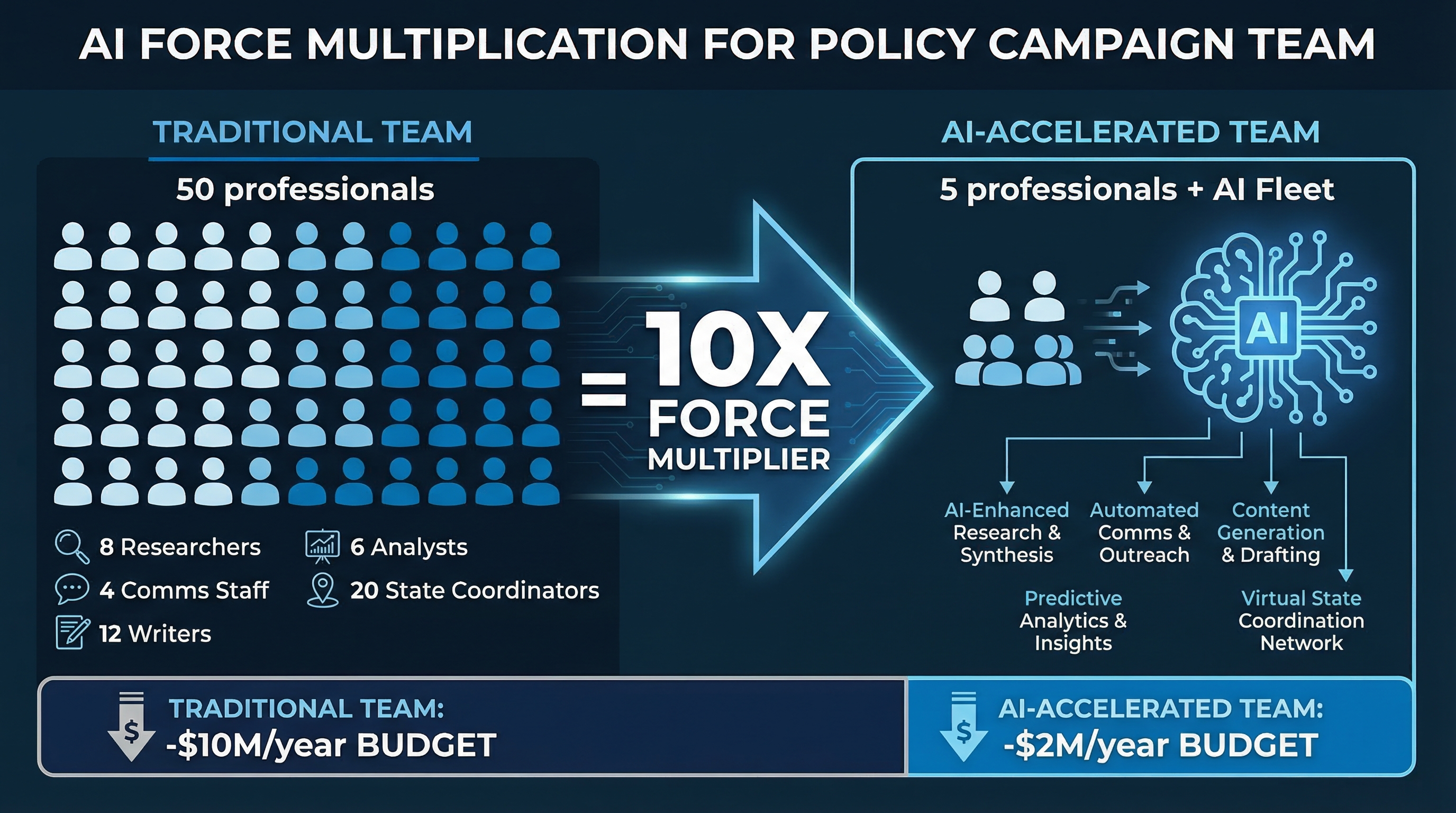 Exhibit 82: AI Force Multiplication