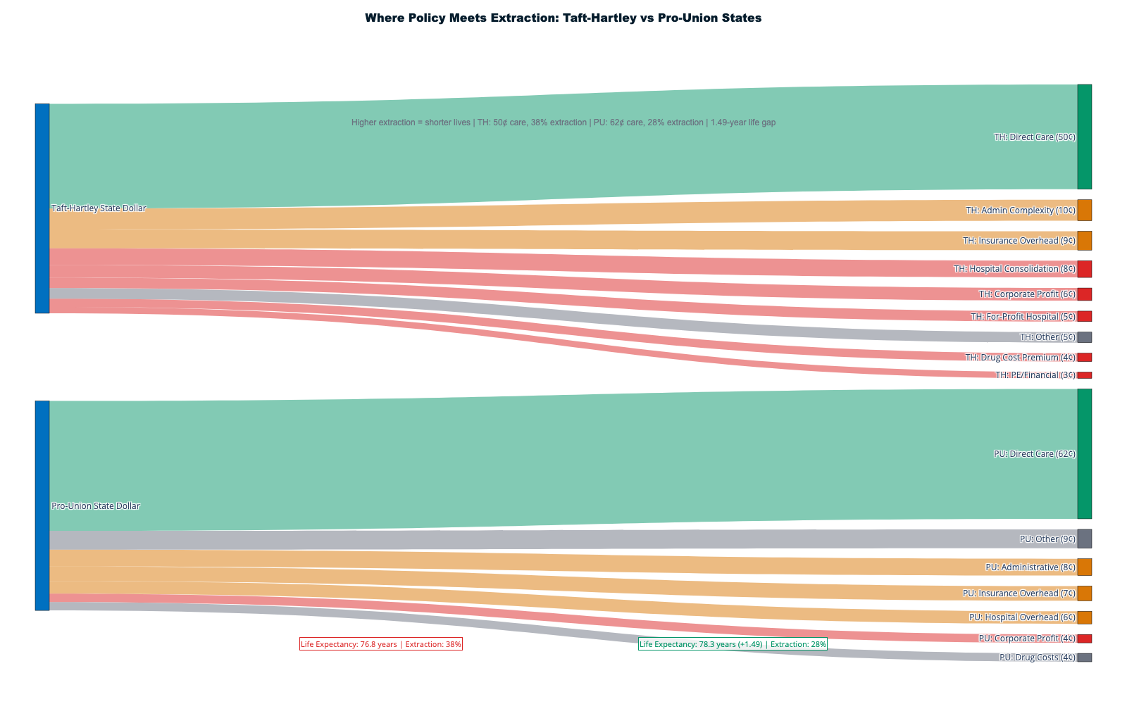 html | State-by-state extraction impact showing high-extraction states (Texas $1
